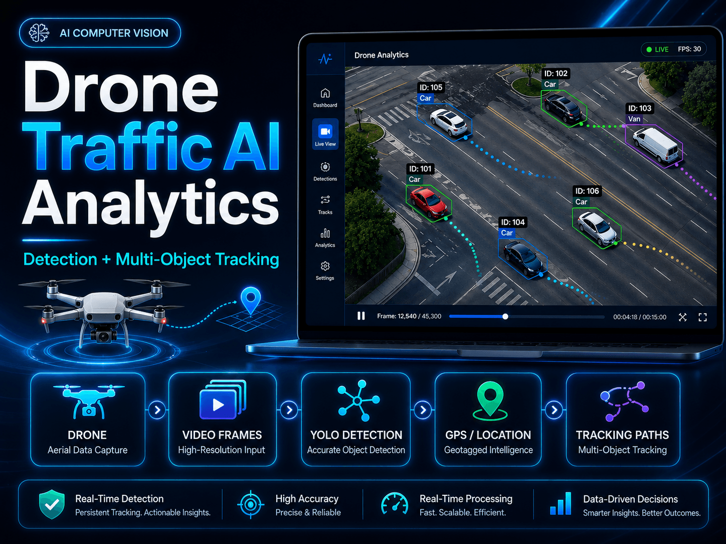 AI Video Analytics for Drone Traffic & Multi-Object Tracking — Computer Vision preview
